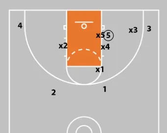 3-2 Basketball Zone Defense